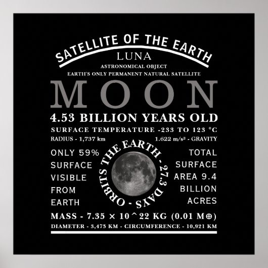 De maan Gedetailleerde Astronomie Poster (Voorkant)