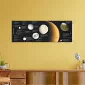 De maan van Saturn Enceladus Tethys Titan Mimas Canvas Afdruk (Insitu (Woonkamer))