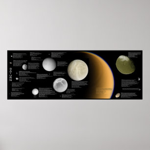De maan van Saturn Enceladus Tethys Titan Mimas Poster
