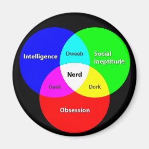 De magneet van het Diagram van Venn van Nerd