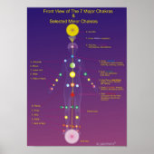 De majoor en de minnaar Chakras Poster (Voorkant)