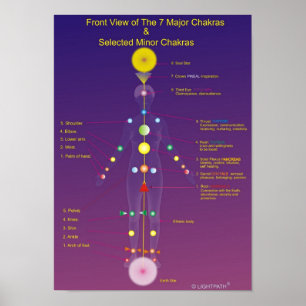De majoor en de minnaar Chakras Poster