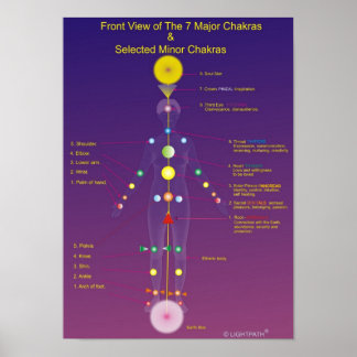De majoor en de minnaar Chakras Poster