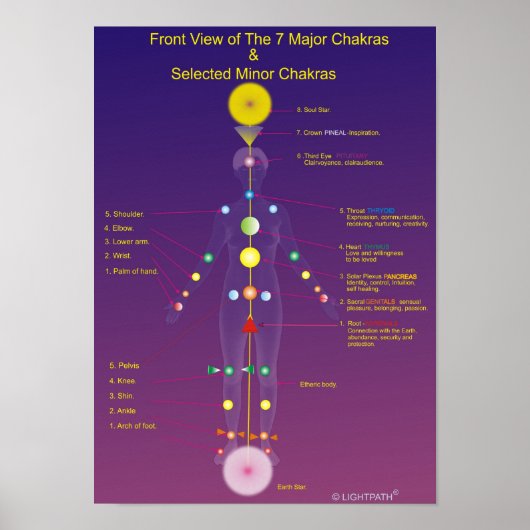 De majoor en de minnaar Chakras Poster (Voorkant)