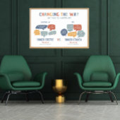 De manier veranderen waarop we met onszelf praten poster