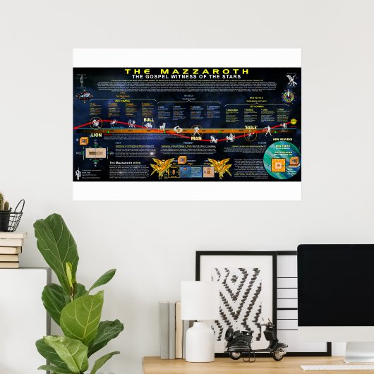 De Mazzaroth Poster (Thuiskantoor)
