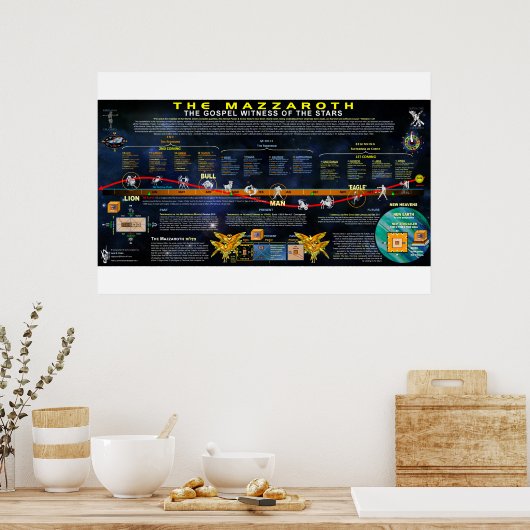 De Mazzaroth Poster (Keuken)