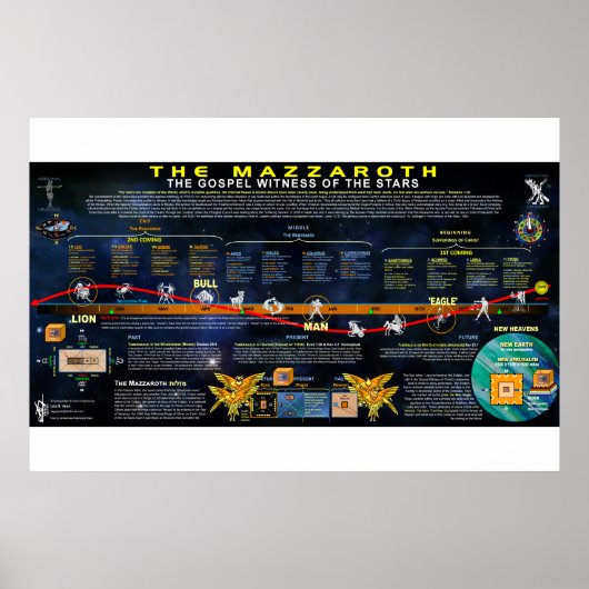 De Mazzaroth Poster (Voorkant)