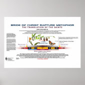 De metamorfose van de Christus-bride Poster (Voorkant)