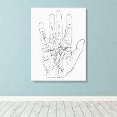 De modelhand canvas afdruk (Insitu (Houten vloer))