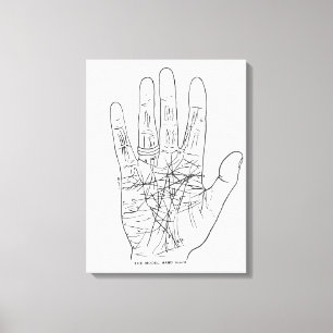 De modelhand canvas afdruk