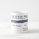 DE mok VAN HET CREATIEVE PROCES (Center)