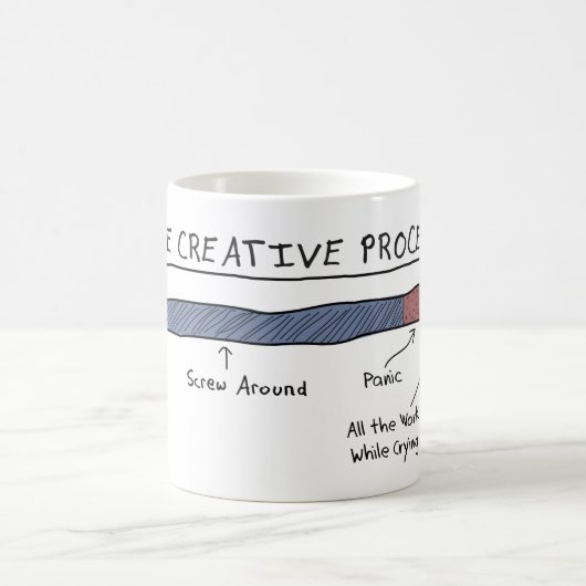 DE mok VAN HET CREATIEVE PROCES (Center)