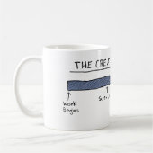 DE mok VAN HET CREATIEVE PROCES (Links)