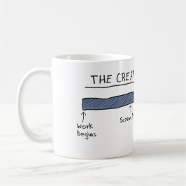 DE mok VAN HET CREATIEVE PROCES