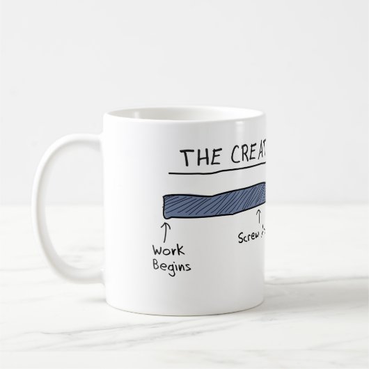 DE mok VAN HET CREATIEVE PROCES (Links)