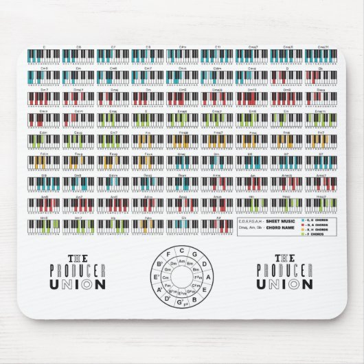 De Muismat "Chords" van de Producentenunie (Voorkant)