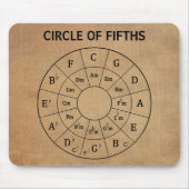 De  Musical Circle of Fifths voor Muziek Muismat (Voorkant)