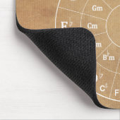 De Musical Circle of Fifths voor Muziek Muismat (Hoek)