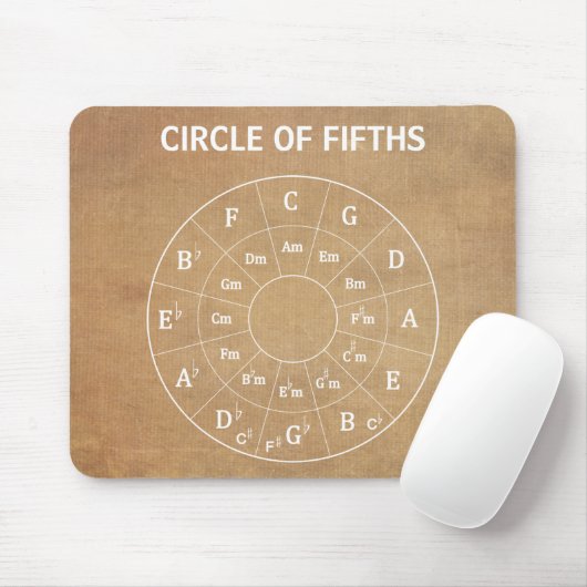 De Musical Circle of Fifths voor Muziek Muismat (Met muis)