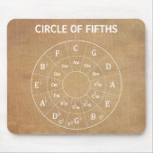 De Musical Circle of Fifths voor Muziek Muismat (Voorkant)