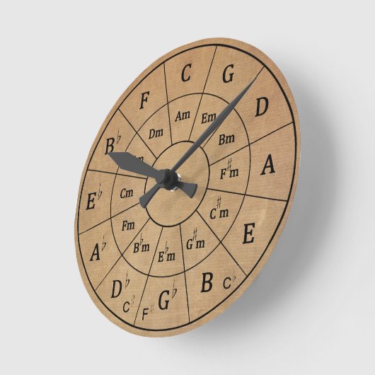 De Musical Circle of Fifths voor Muziek Ronde Klok (Hoek)