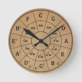 De Musical Circle of Fifths voor Muziek Ronde Klok (Voorkant)