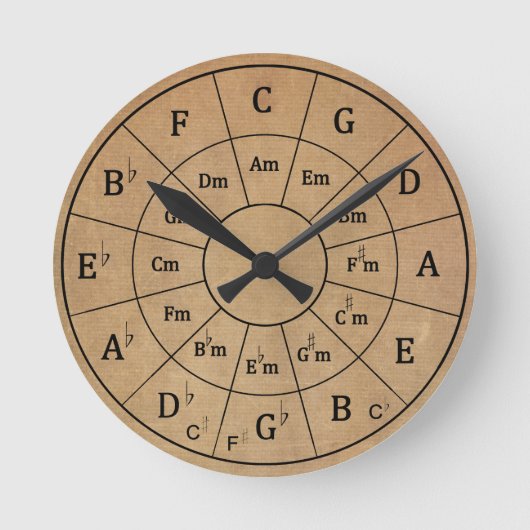 De  Musical Circle of Fifths voor Muziek Ronde Klok (Voorkant)