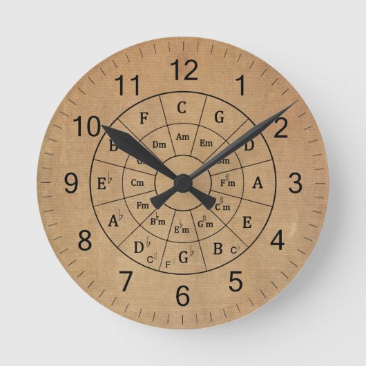 De Musical Circle of Fifths voor Muziek Ronde Klok (Voorkant)