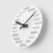 De NAICS-klok Ronde Klok (Hoek)