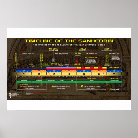 De Nascient Sanhedrin Poster (Voorkant)