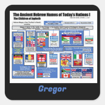 De naties in het Oude Hebreeuws personaliseren