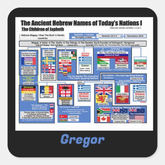 De naties in het Oude Hebreeuws personaliseren Vierkante Sticker (Voorkant)