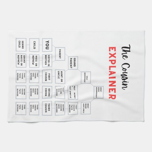 De neef Explainer Kitchen Tea Towel Theedoek (Horizontaal)