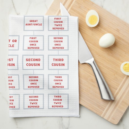 De neef Explainer Kitchen Tea Towel Theedoek (Quarter Fold)