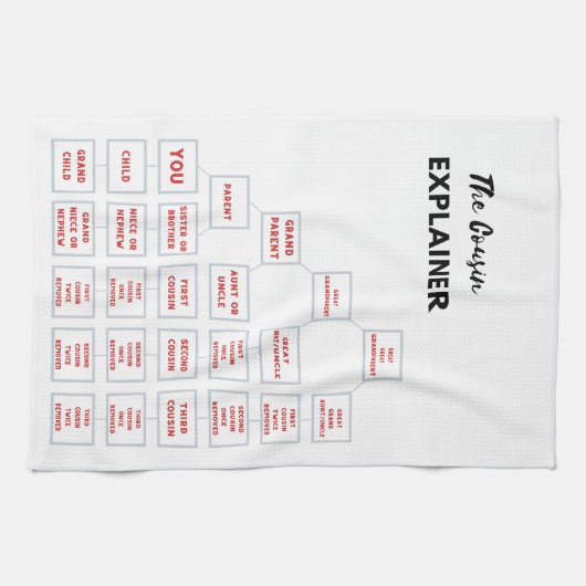 De neef Explainer Kitchen Tea Towel Theedoek (Horizontaal)
