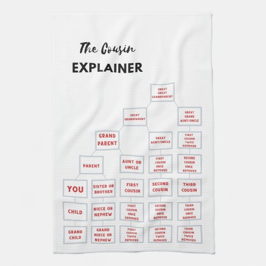 De neef Explainer Kitchen Tea Towel Theedoek (Verticaal)