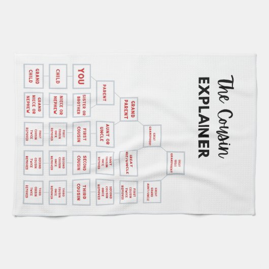 De neef Explainer Kitchen Tea Towel Theedoek (Horizontaal)