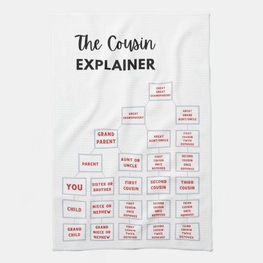 De neef Explainer Kitchen Tea Towel Theedoek (Verticaal)