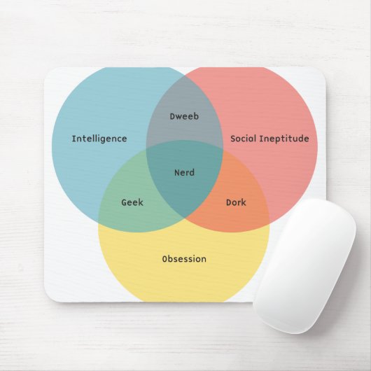 De Nerd Paradigm Muismat (Met muis)