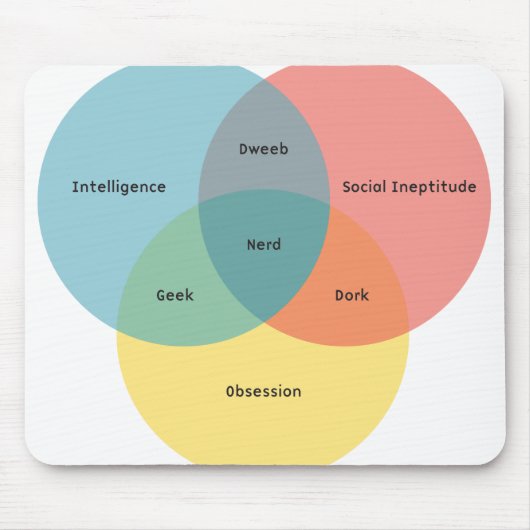 De Nerd Paradigm Muismat (Voorkant)