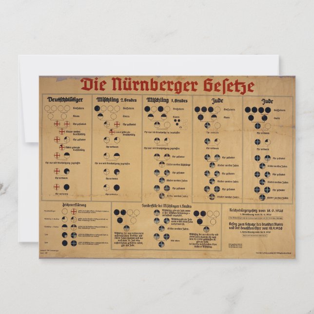 De Neurenberg-graadmeter (Voorkant)