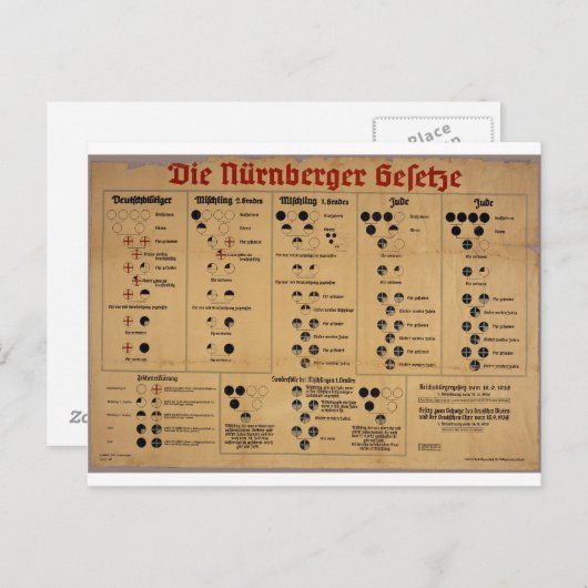 De Neurenberg-graadmeter Briefkaart (Voorkant / Achterkant)