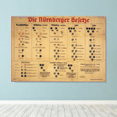 De Neurenberg-graadmeter Canvas Afdruk (Insitu (Houten vloer))