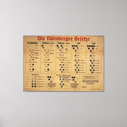 De Neurenberg-graadmeter Canvas Afdruk (Voorkant)