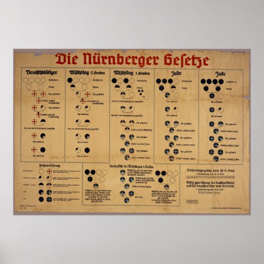 De Neurenberg-graadmeter Poster (Voorkant)