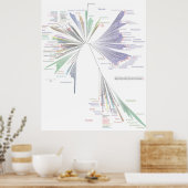 De nieuwe boom van het Poster van het Leven (GROTE (Keuken)