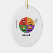 De nieuwe, nieuwe vier voedselgroepen keramisch ornament (Rechts)