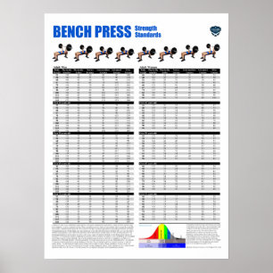 De Normen van de Pers van de bank - Metrisch Poster