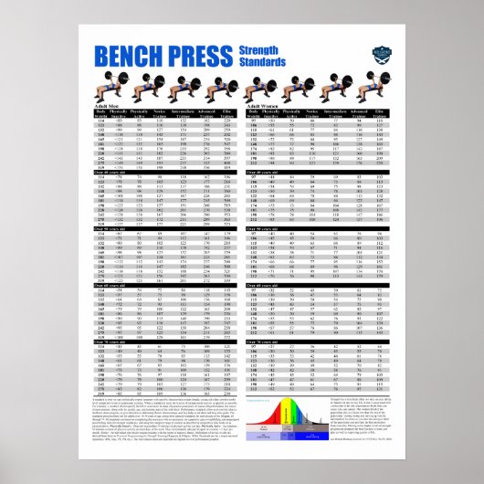 De Normen van de Pers van de bank - Ponden Poster (Voorkant)